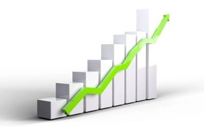 Precio de la vivienda en venta en Calp en 2020
